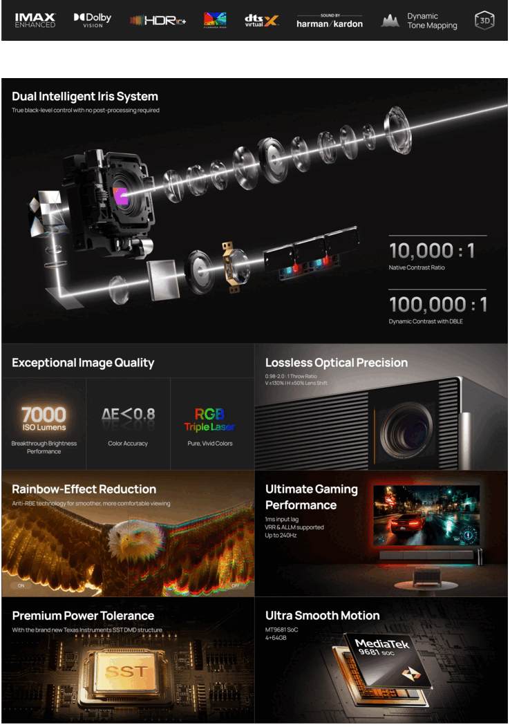 Основные характеристики Xgimi Titan Noir Max