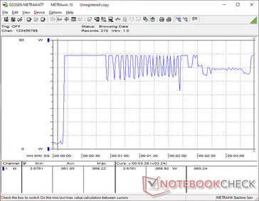 Потребление резко возрастет до 61 Вт при запуске напряжения Prime95, прежде чем произойдет циклирование по тепловым причинам