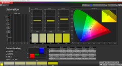 CalMAN Saturation Sweeps (DCI-P3)