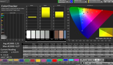 CalMAN: Colour Accuracy - Стандартная контрастность, sRGB