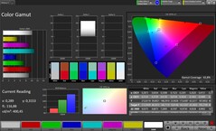 Цветовое пространство CalMAN DCI P3