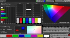 CalMAN: AdobeRGB colour space – Расширенный