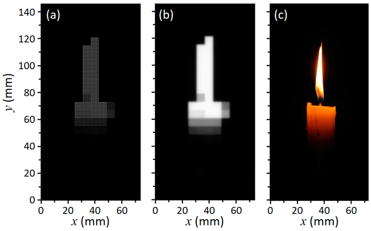 a) Модуляция подсветки mini-LED b) Распределение подсветки в матрице c) Итоговое изображение (Изображение: MDPI для Optical Society of America)