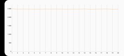 3DMark Wild Life