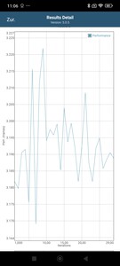 GFXBench тест батареи T-Rex