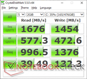 CDM 5.5 (Primary SSD)