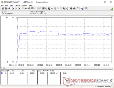 В 3DMark 06 энергопотребление стабильное