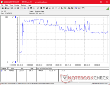 Prime95+FurMark стресс начался на отметке 10s