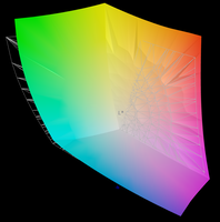 Отображение оттенков спектра AdobeRGB = 95.6%