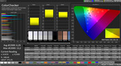 CalMAN: Color Accuracy