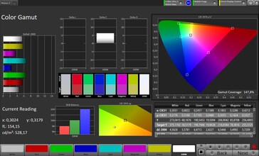 Цветовое пространство CalMAN sRGB