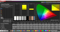 CalMAN - ColorChecker