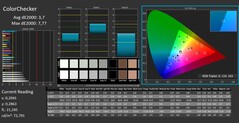 ColorChecker