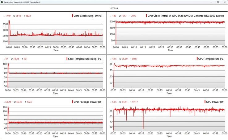 Стресс-тест данных CPU/GPU