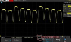 Яркость 100%: DC dimming 90 Гц