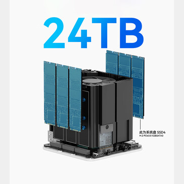 Слоты для SSD в Beelink ME mini (Источник изображения: Beelink)