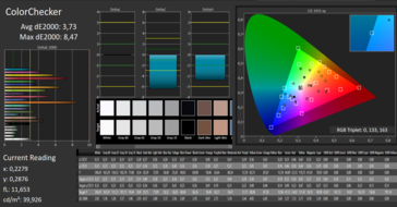 CalMAN: ColorChecker (после калибровки)