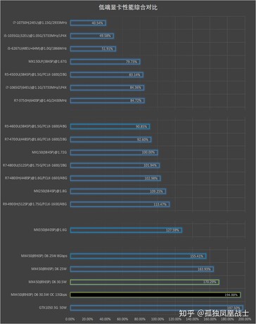 (Изображение: Zhuanlan)