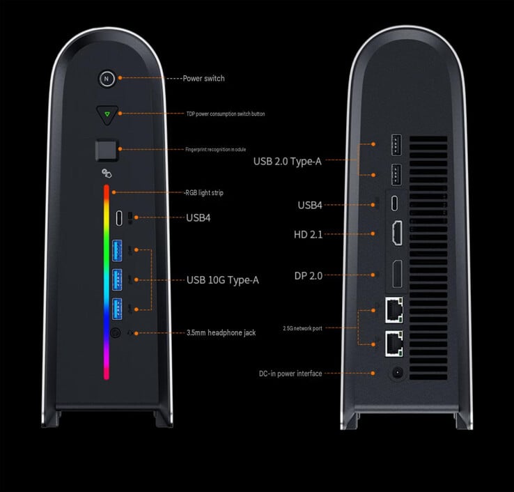 Новая Peladn YO2 оснащена двумя портами USB4.