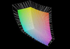 XMG Core 16 VE M25 против DCI-P3