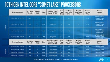 (Изображение: Intel)