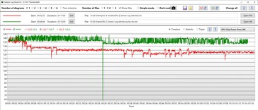 Большее и более стабильное потребление тока видеокартой, пока работает Oasis