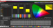 ColorChecker (Профиль: Основной, цветовое пространство: sRGB)