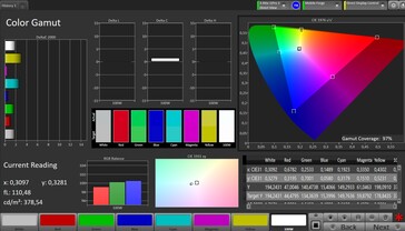 CalMAN DCI P3 color space