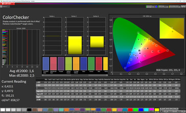 Color accuracy (профиль: Standard, цветовое пространство: sRGB)