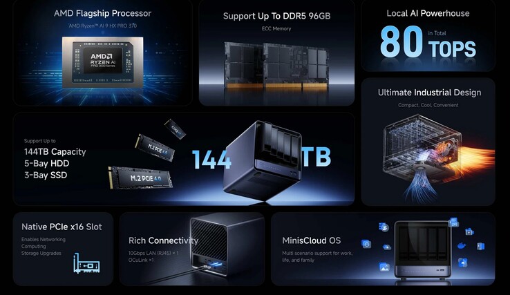 Minisforum N5 Pro (Источник: Minisforum)