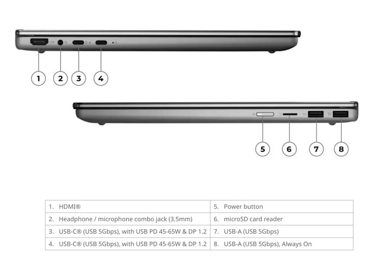 Устройство IdeaPad 5 2-в-1 15IWC11 весит 1,77 кг и имеет размеры 340 × 242 × 18 мм.
