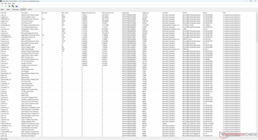 Список драйверов