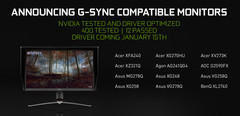 G-Sync станет доступен на многих не поддерживаемых ранее мониторах, но Game Ready драйвера будут оптимизированы только помеченных как "G-Sync-совместимы" мониторов. (Изображение: NVIDIA)