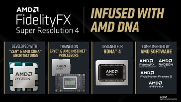 FSR 4 обучается на системах на базе EPYC и Instinct. (Источник изображения: AMD)
