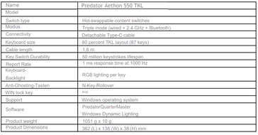Полные характеристики игровой клавиатуры Aethon 550 TKL (Источник изображения: Acer - машинный перевод)