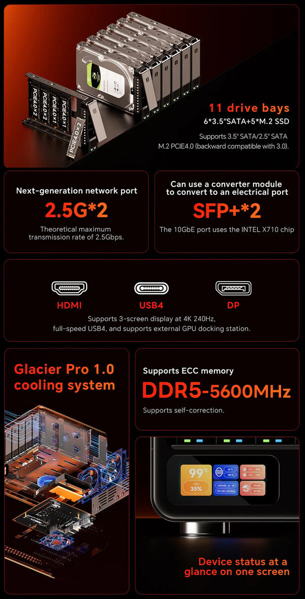 Основные характеристики Aoostar WTR Max NAS