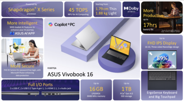 Технические характеристики Asus Vivobook 16 Qualcomm (Источник изображения: Asus)