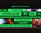 Новая акция Xbox Game Pass Ultimate (источник изображения: Xbox Wire)