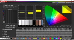 CalMAN ColorChecker (DCI-P3)