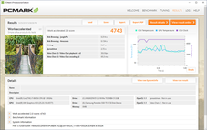 PCMark 8 Work Accelerated
