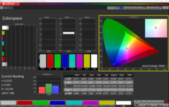 по сравнению с sRGB