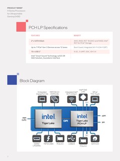 Особенности PCH Tiger Lake-H35 (Изображение: Intel)