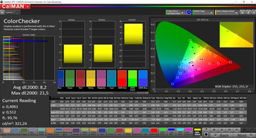 CalMAN: Color Accuracy (sRGB)