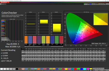 Colour accuracy (sRGB, Original)