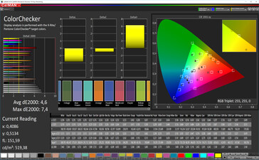 ColorChecker (Режим: Стандартный, sRGB)