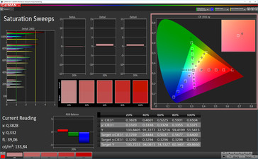 CalMAN Saturation (sRGB) - Профиль: Теплый