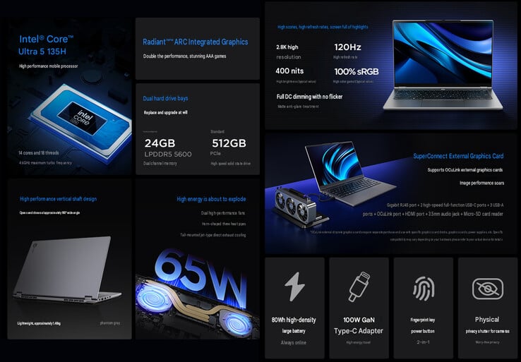 Основные особенности Lecoo Pro 14 Core Edition (машинный перевод)