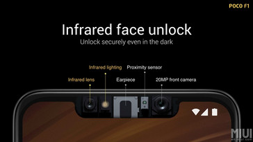 В большом вырезе спрятаны датчики и инфракрасная камера. (Изображение: Xiaomi)
