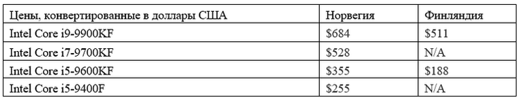 Ценники на процессоры девятого поколения из линейки "F" от Intel отличаются в Норвегии и Финляндии (Изображение: 3dnews)