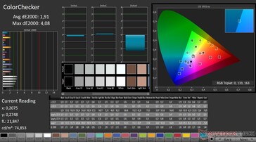 Показатели ColorChecker на ноутбуке HP перед калибровкой